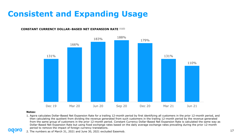 Agora 2021 Q2 Earnings slide image #18