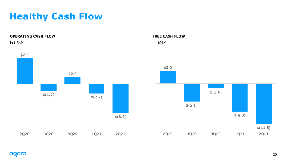 Agora 2021 Q2 Earnings slide image #21