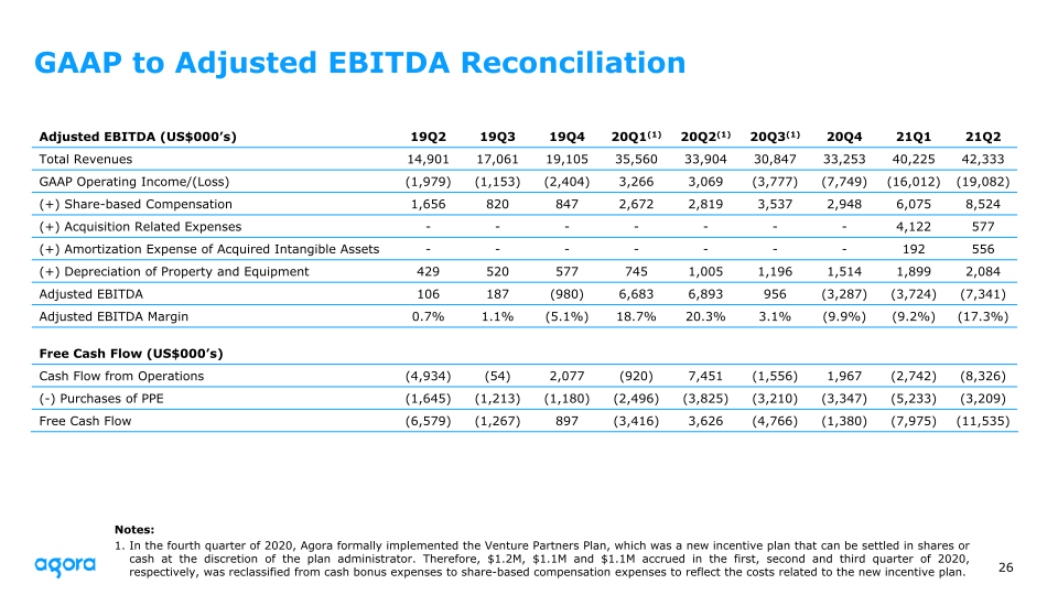 Agora 2021 Q2 Earnings slide image #27