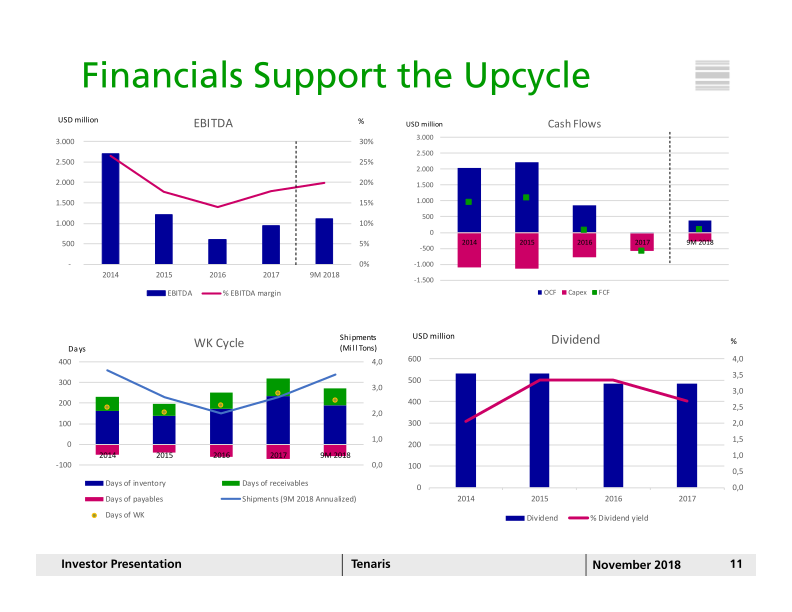 Tenaris Investor Presentation slide image #12