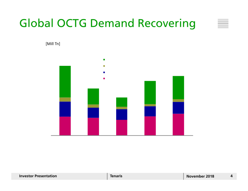 Tenaris Investor Presentation slide image #5