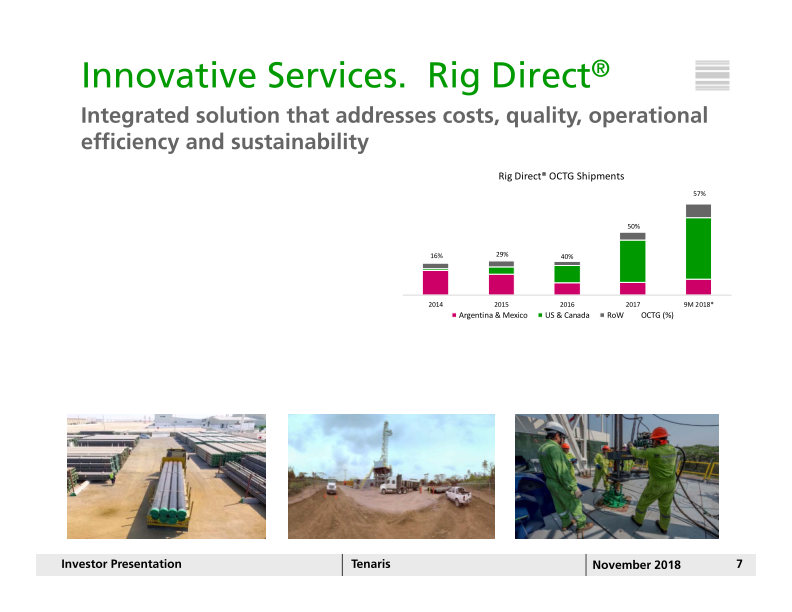 Tenaris Investor Presentation slide image #8