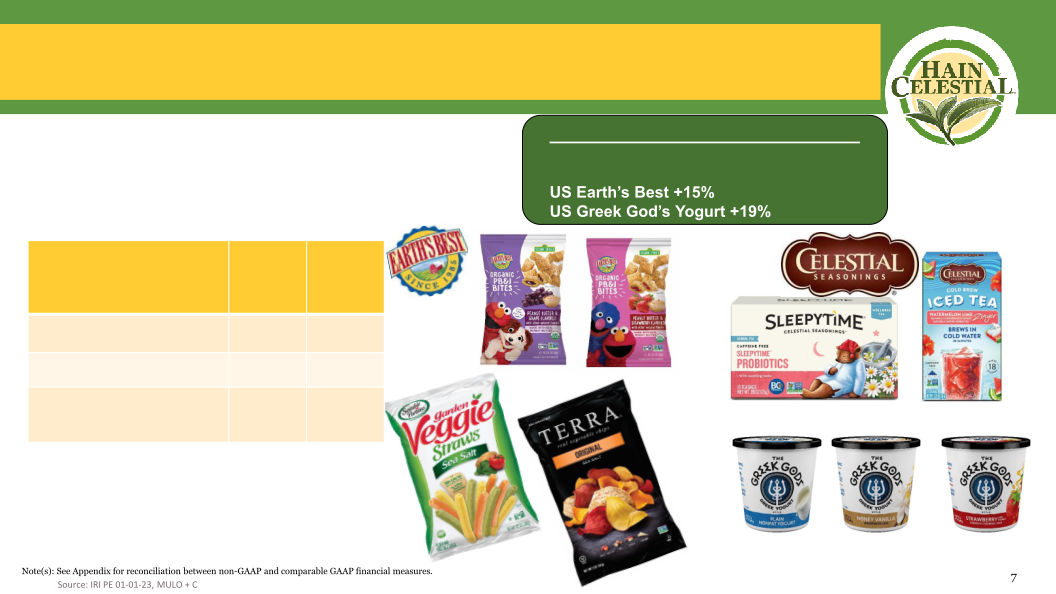 Hain Celestial Second Quarter Fiscal Year 2023 Financial Results slide image #9