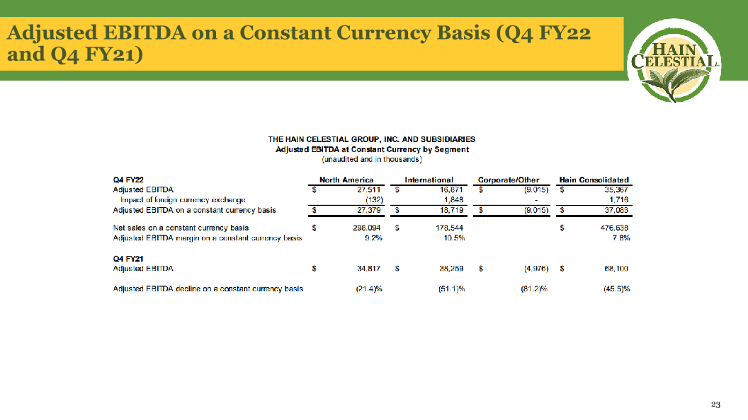 Hain Celestial Second Quarter Fiscal Year 2023 Financial Results slide image #25