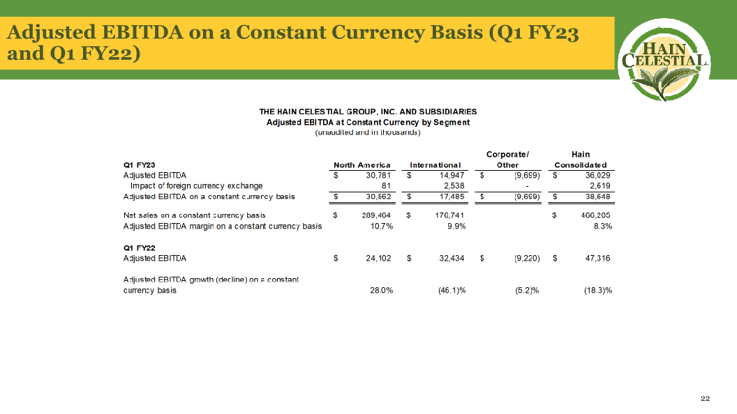 Hain Celestial Second Quarter Fiscal Year 2023 Financial Results slide image #24