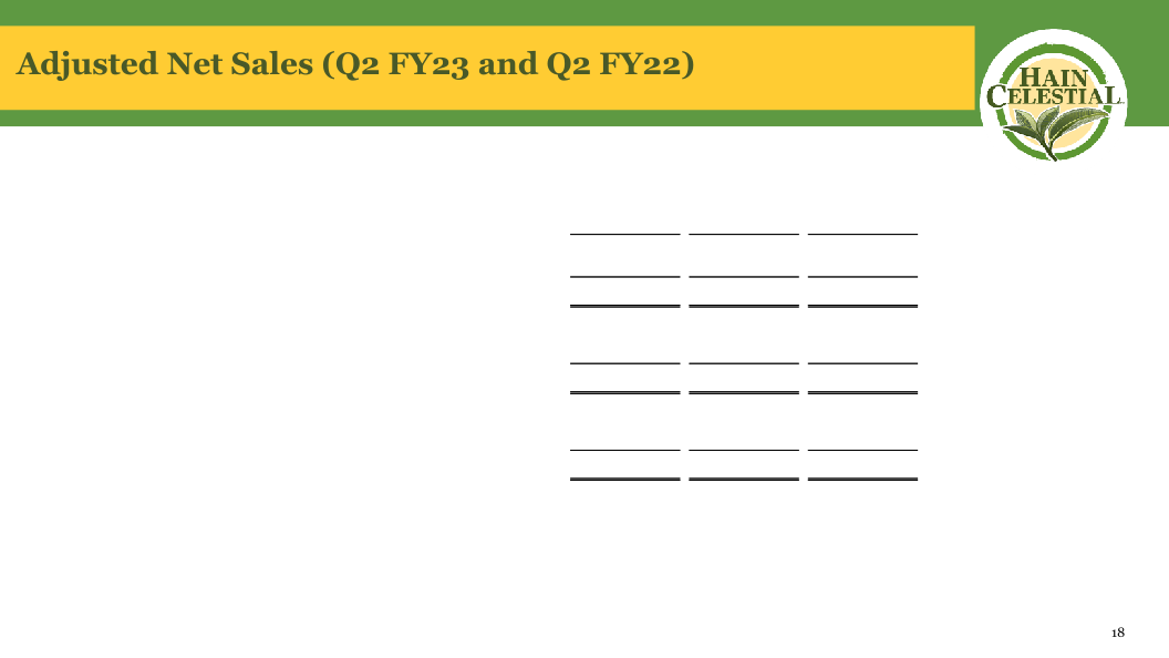 Hain Celestial Second Quarter Fiscal Year 2023 Financial Results slide image #20