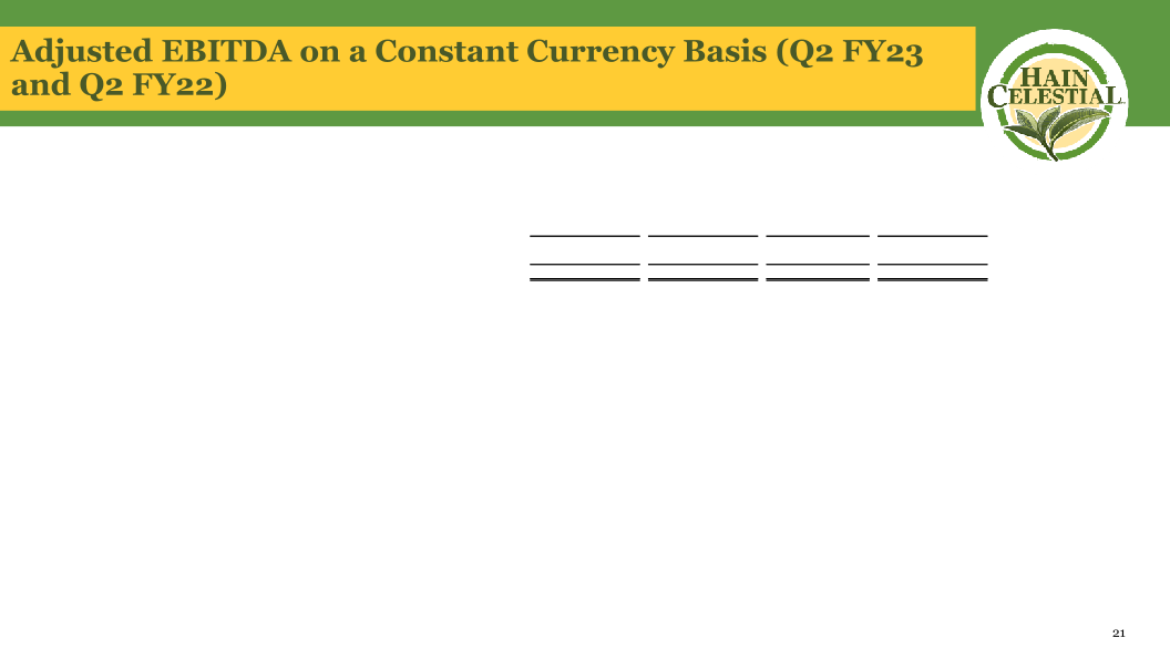 Hain Celestial Second Quarter Fiscal Year 2023 Financial Results slide image #23