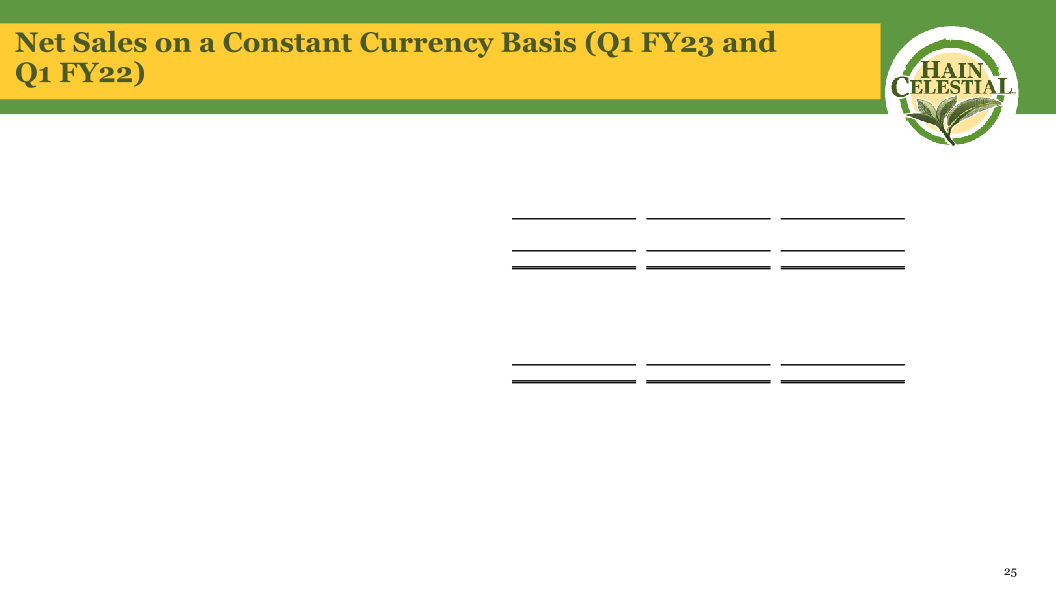 Hain Celestial Second Quarter Fiscal Year 2023 Financial Results slide image #27