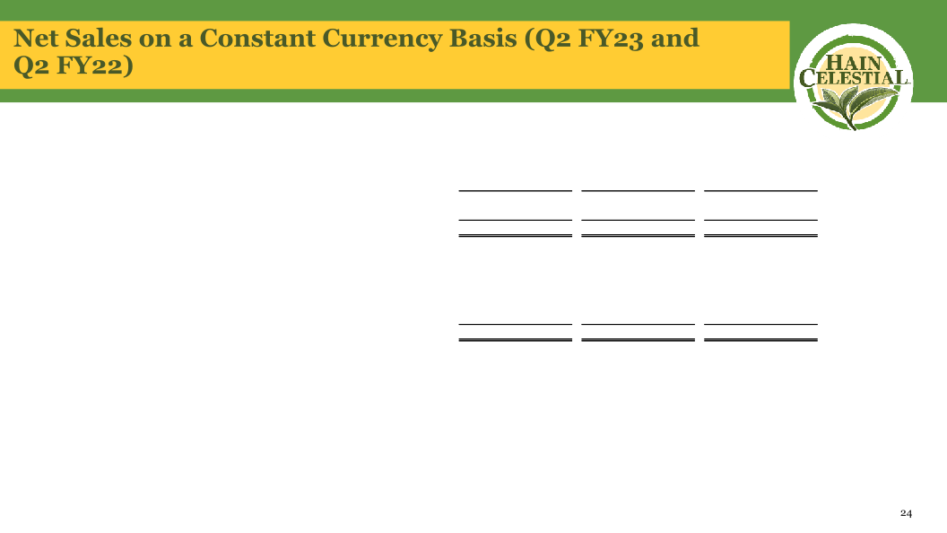 Hain Celestial Second Quarter Fiscal Year 2023 Financial Results slide image #26