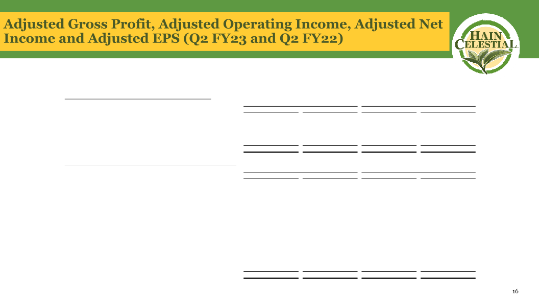 Hain Celestial Second Quarter Fiscal Year 2023 Financial Results slide image #18