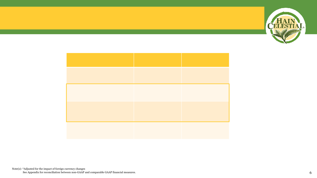 Hain Celestial Second Quarter Fiscal Year 2023 Financial Results slide image #8