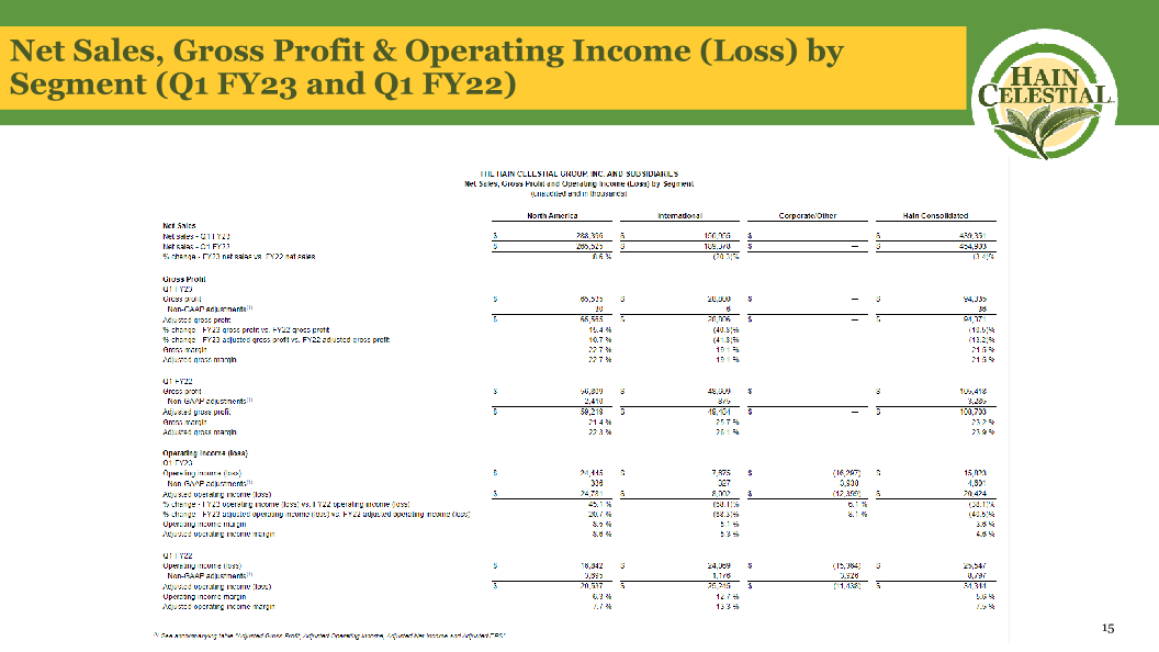 Hain Celestial Second Quarter Fiscal Year 2023 Financial Results slide image #17