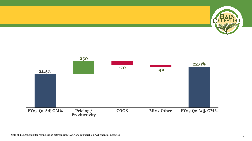 Hain Celestial Second Quarter Fiscal Year 2023 Financial Results slide image #11