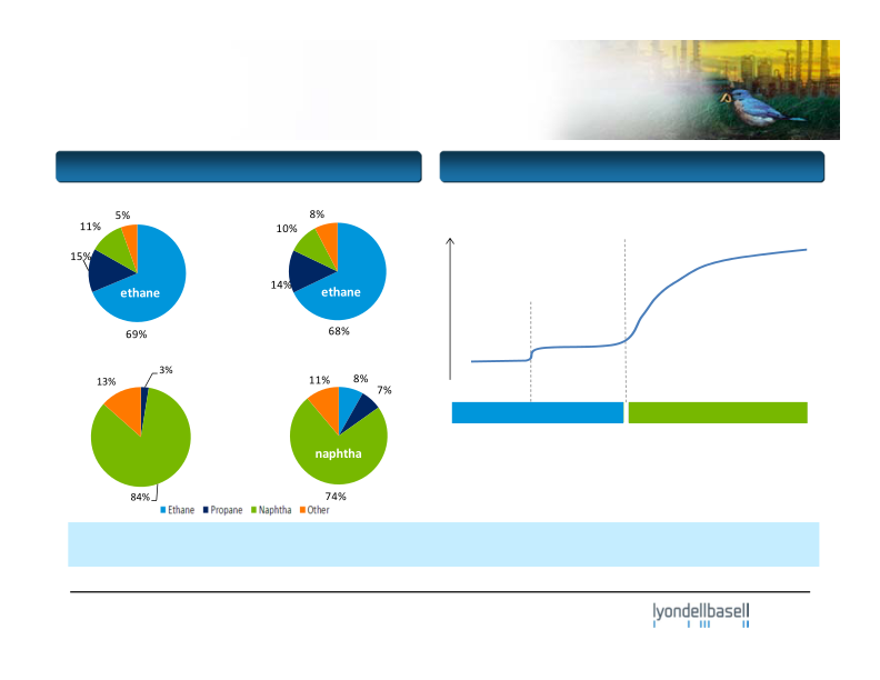 Credit Suisse Basic Materials Conference slide image #9