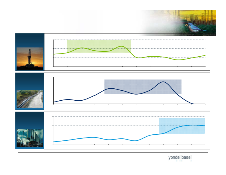 Credit Suisse Basic Materials Conference slide image #8