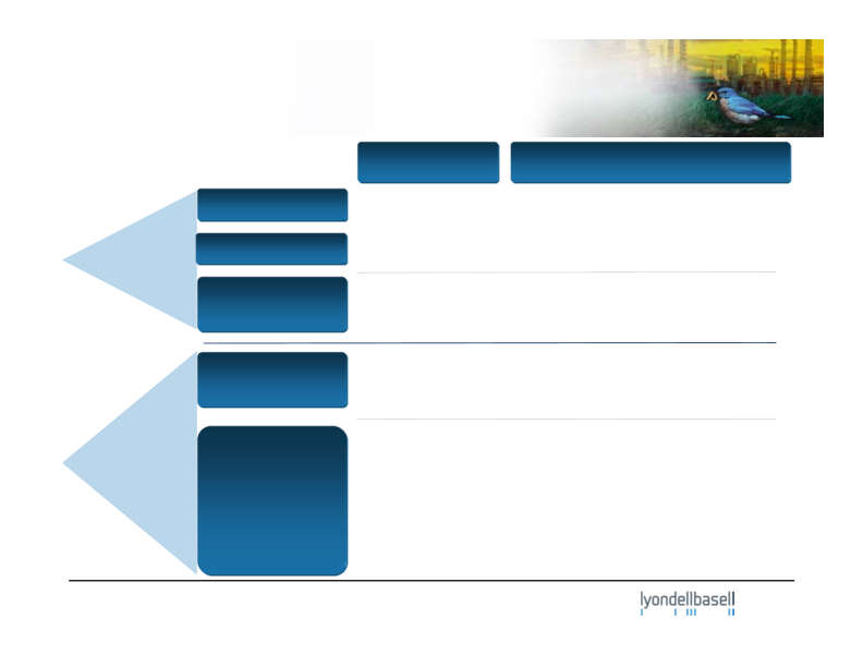 Credit Suisse Basic Materials Conference slide image #21