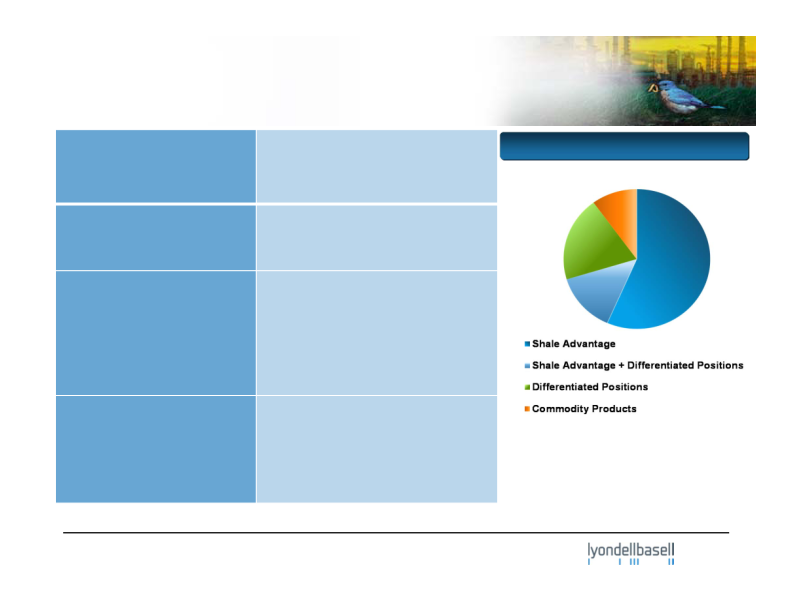 Credit Suisse Basic Materials Conference slide image #7