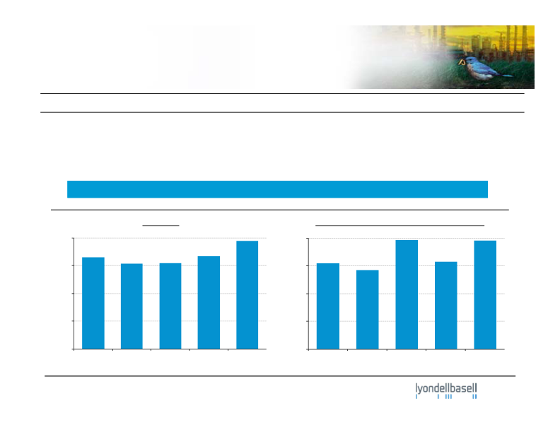 Credit Suisse Basic Materials Conference slide image #29