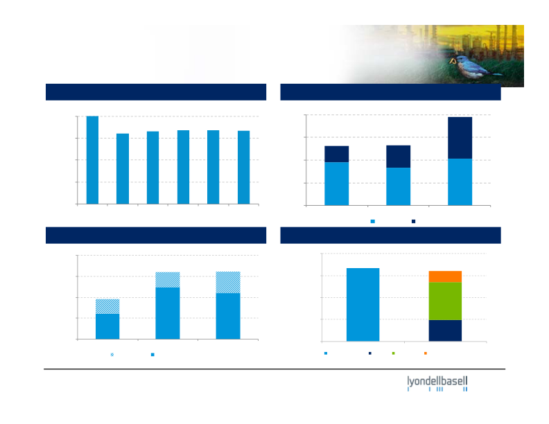 Credit Suisse Basic Materials Conference slide image #30