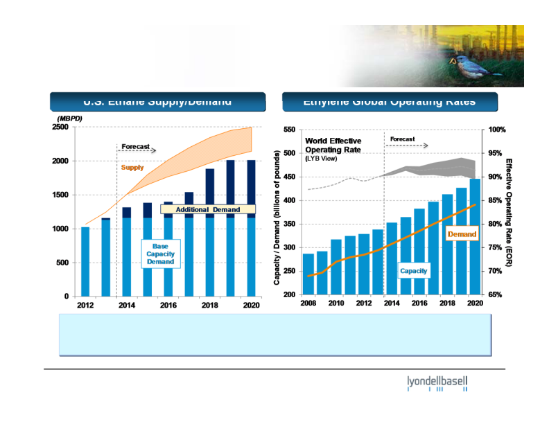 Credit Suisse Basic Materials Conference slide image #11