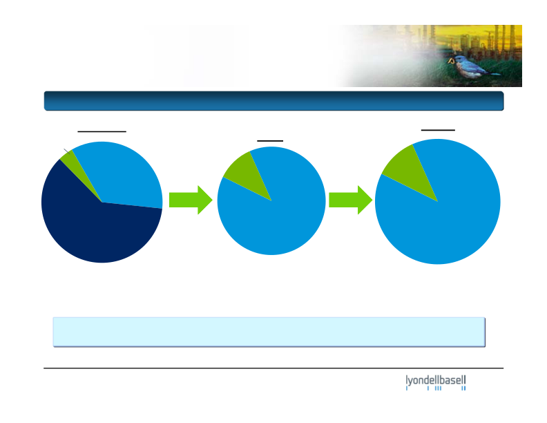 Credit Suisse Basic Materials Conference slide image #12