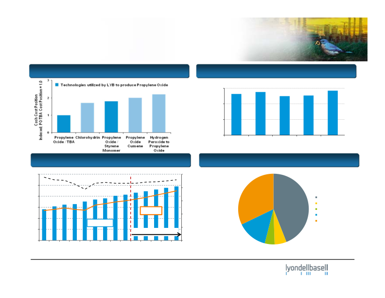 Credit Suisse Basic Materials Conference slide image #16