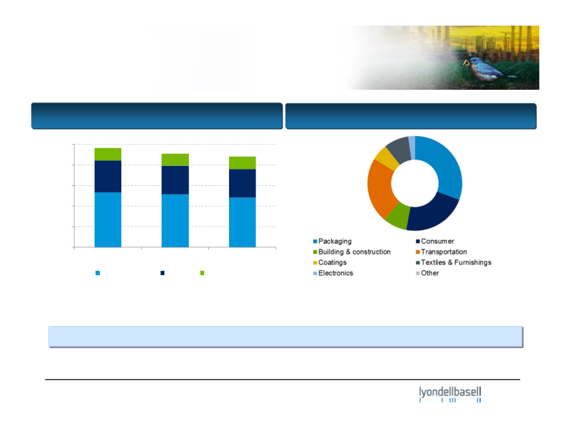 Credit Suisse Basic Materials Conference slide image #28