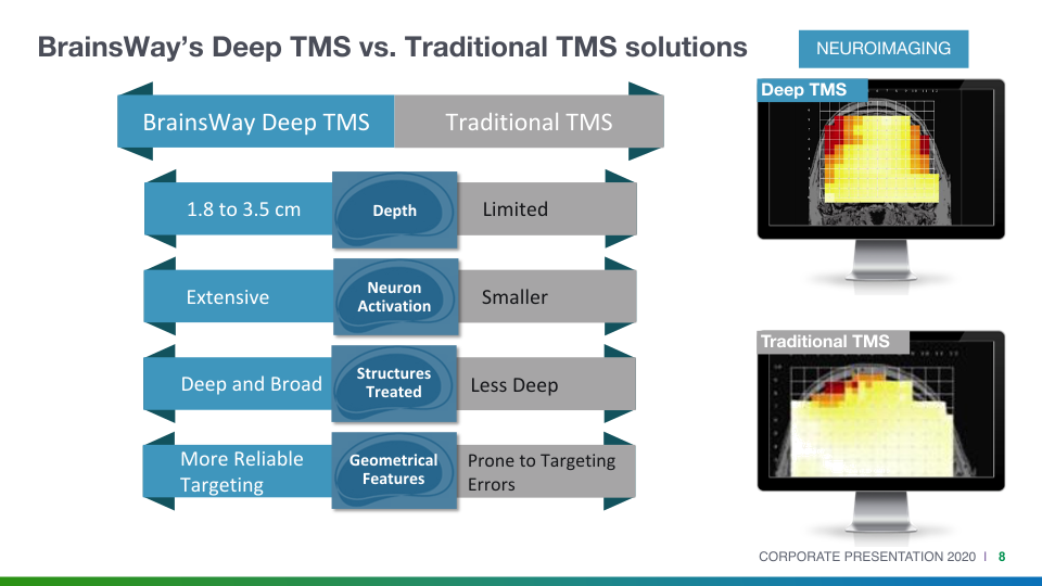 The New Way for Treating Brain Disorders slide image #9