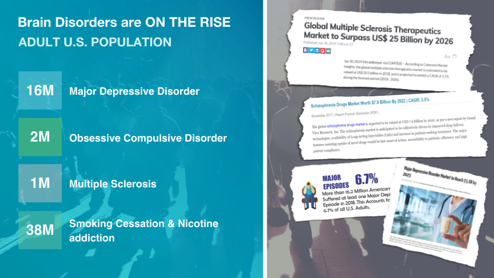 The New Way for Treating Brain Disorders slide image #6