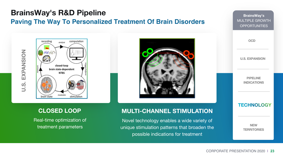 The New Way for Treating Brain Disorders slide image #24