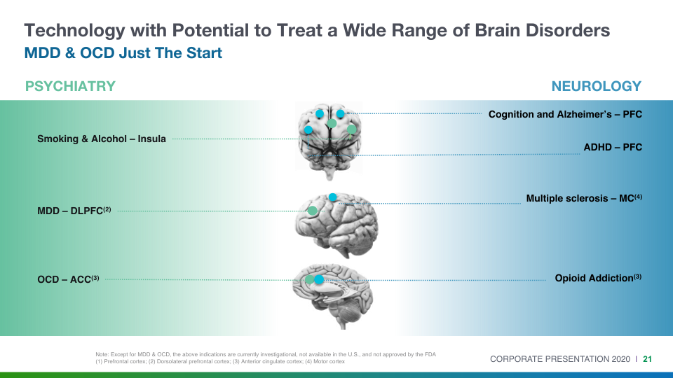 The New Way for Treating Brain Disorders slide image #22