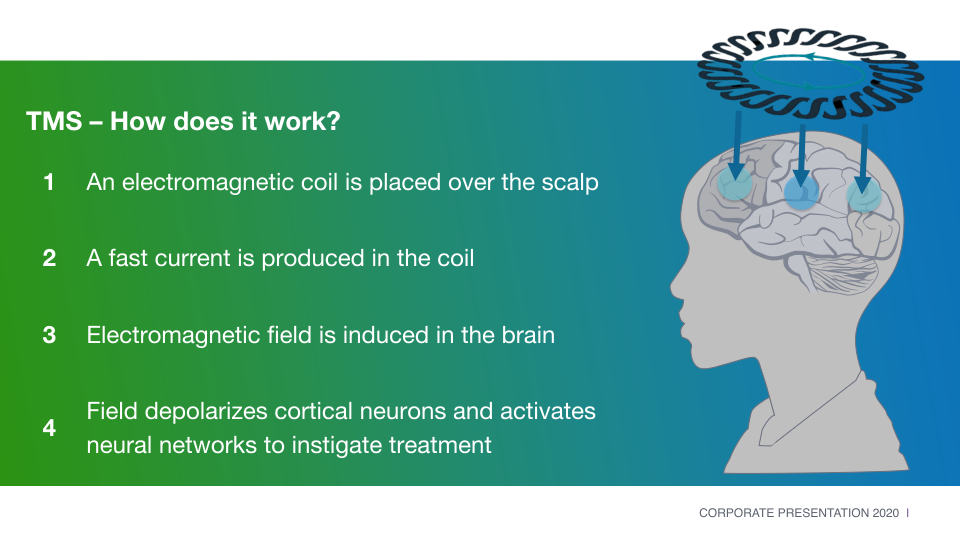 The New Way for Treating Brain Disorders slide image #8