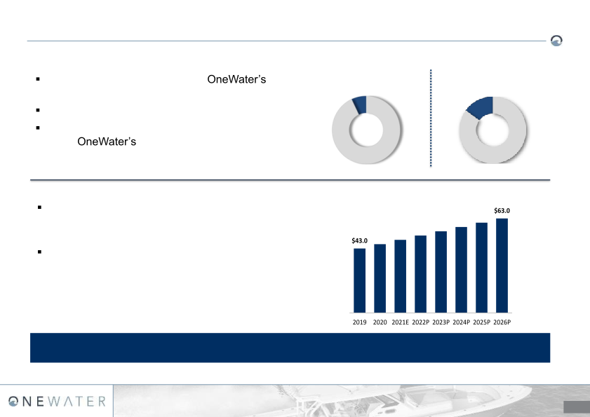 Newater T-H Marine Acquisition slide image #11