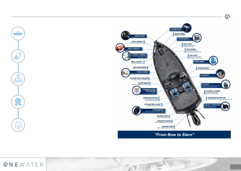 Newater T-H Marine Acquisition slide image #7