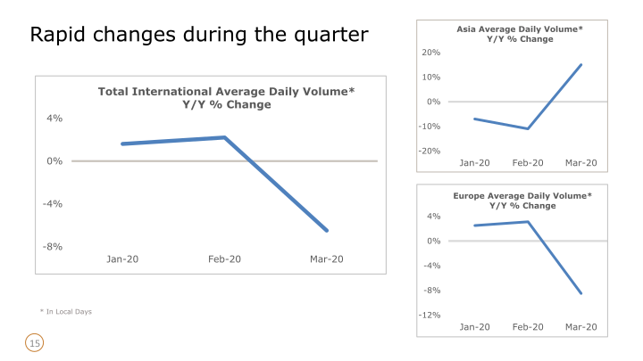 1Q20 Earnings Announcement slide image #16