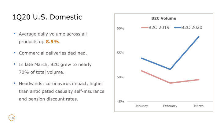 1Q20 Earnings Announcement slide image #19