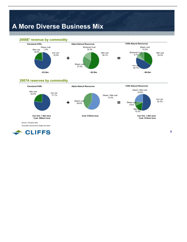 Cliffs Natural Resources Investor Presentation slide image #10