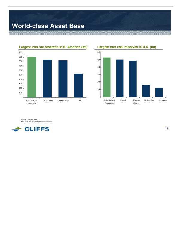 Cliffs Natural Resources Investor Presentation slide image #12