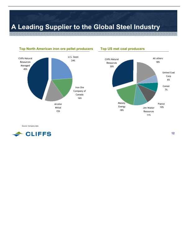 Cliffs Natural Resources Investor Presentation slide image #13