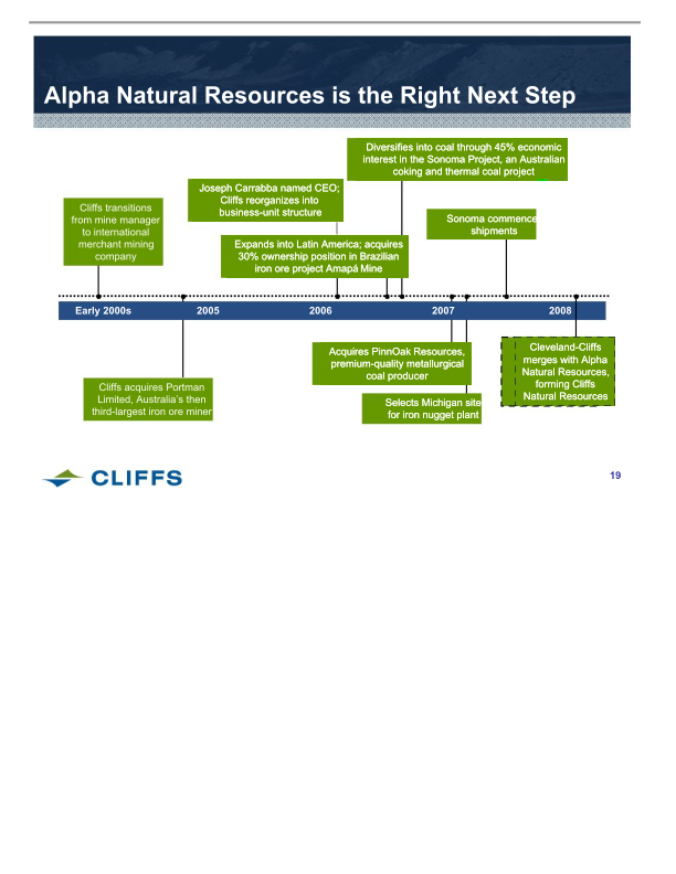 Cliffs Natural Resources Investor Presentation slide image #20