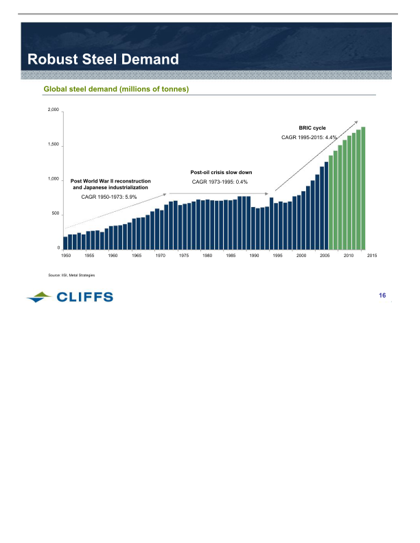 Cliffs Natural Resources Investor Presentation slide image #17