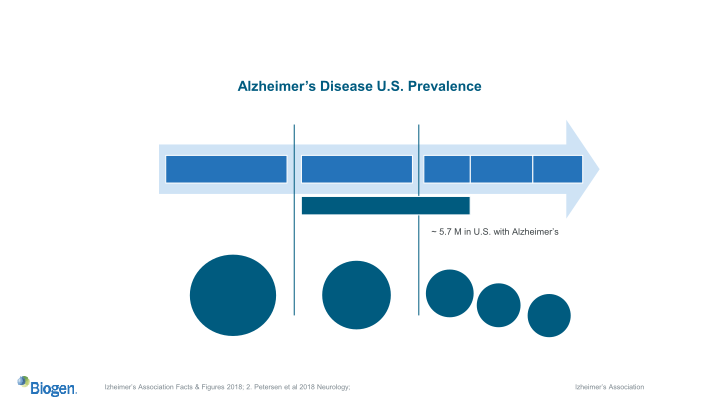 J.P. Morgan 2020 Healthcare Conference slide image #8