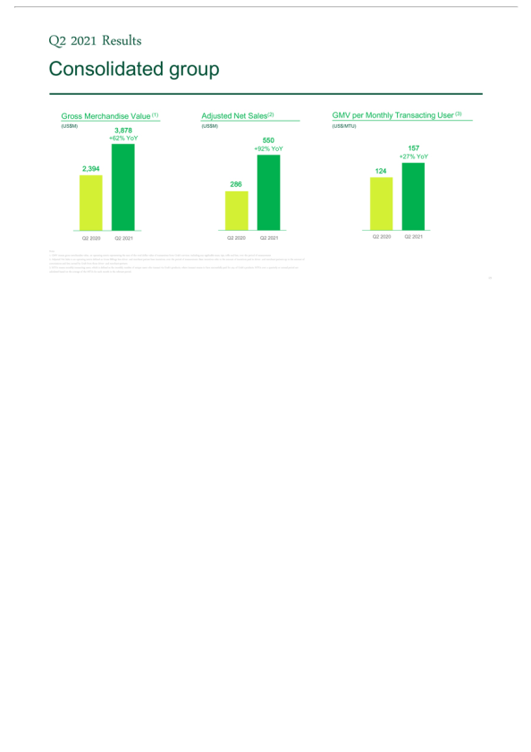 Q2 2021 Earnings Call slide image #21