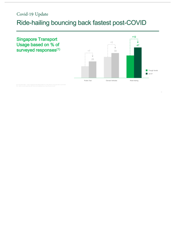 Q2 2021 Earnings Call slide image #28