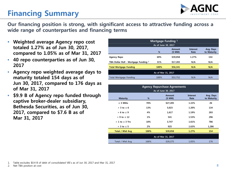 Q2 2017 Stockholder Presentation slide image #9