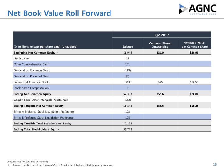 Q2 2017 Stockholder Presentation slide image #17