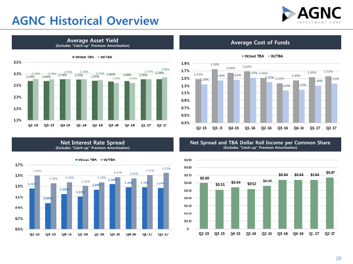 Q2 2017 Stockholder Presentation slide image #21