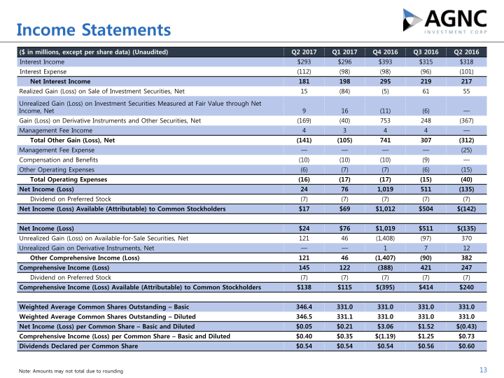 Q2 2017 Stockholder Presentation slide image #14