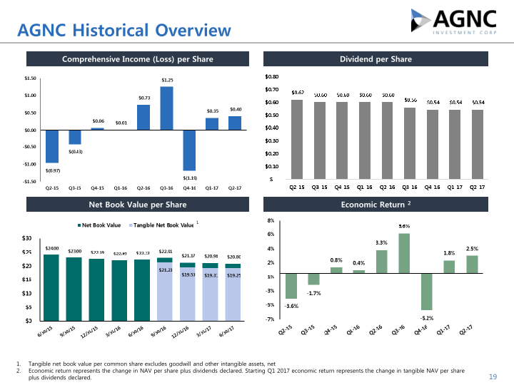 Q2 2017 Stockholder Presentation slide image #20