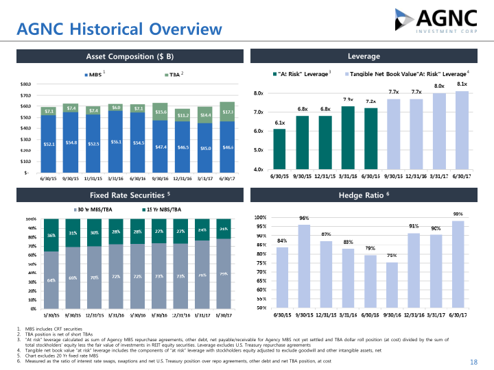 Q2 2017 Stockholder Presentation slide image #19